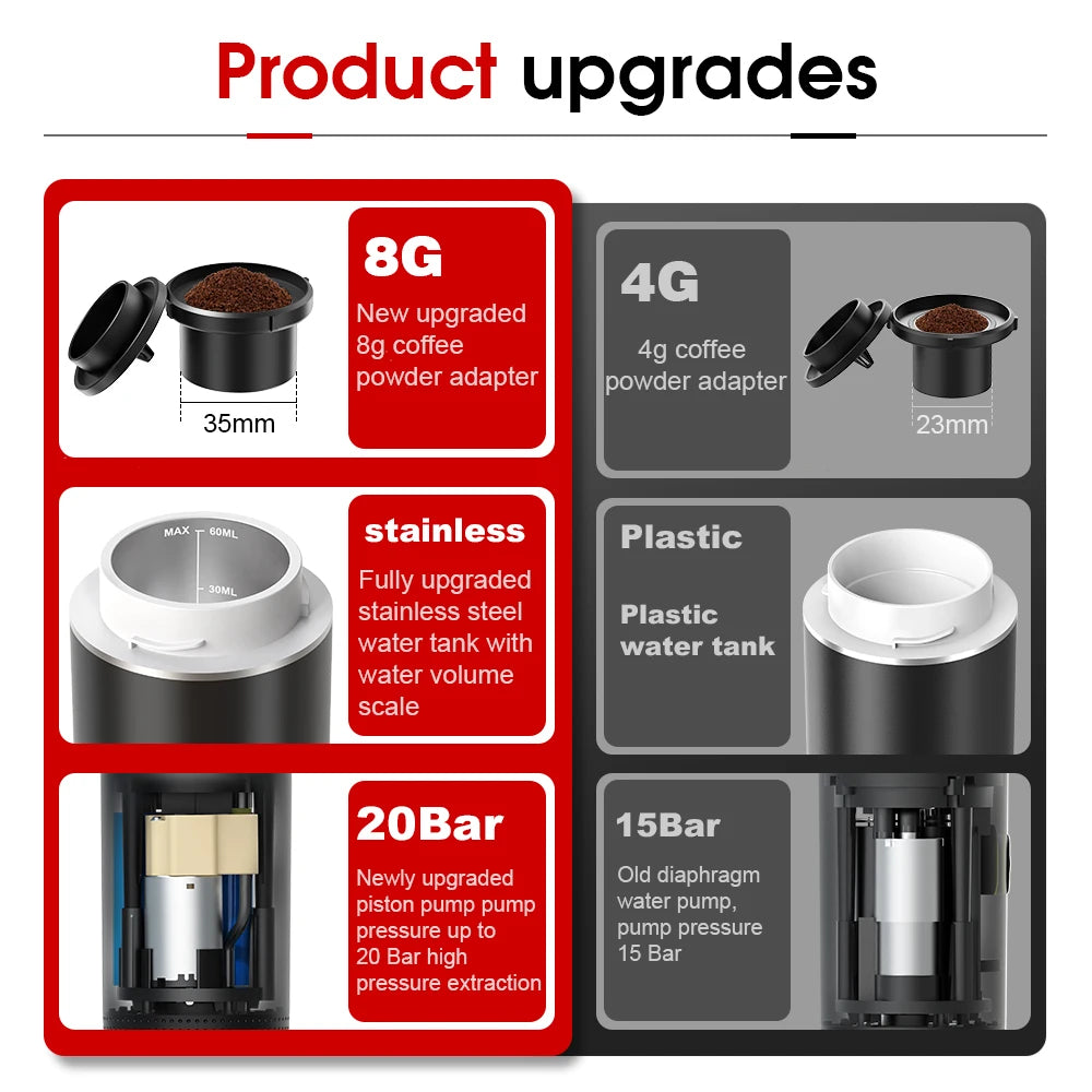 BrewGo Pro: Espresso überall und jederzeit!