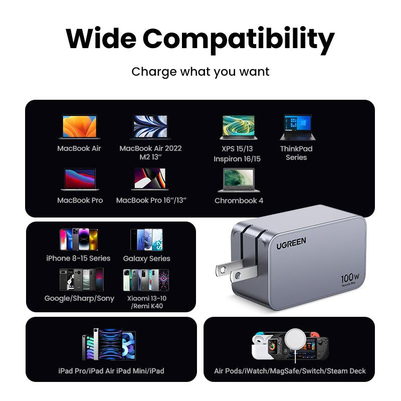 UGREEN 100W GaN Fast Charger: Power Up Your Devices with 2 USB-C and 1 USB-A Ports for Ultimate Convenience