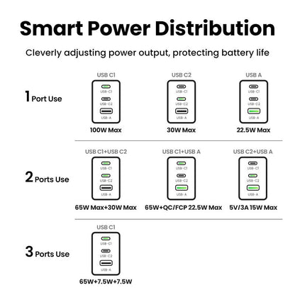 UGREEN 100W GaN Fast Charger: Power Up Your Devices with 2 USB-C and 1 USB-A Ports for Ultimate Convenience