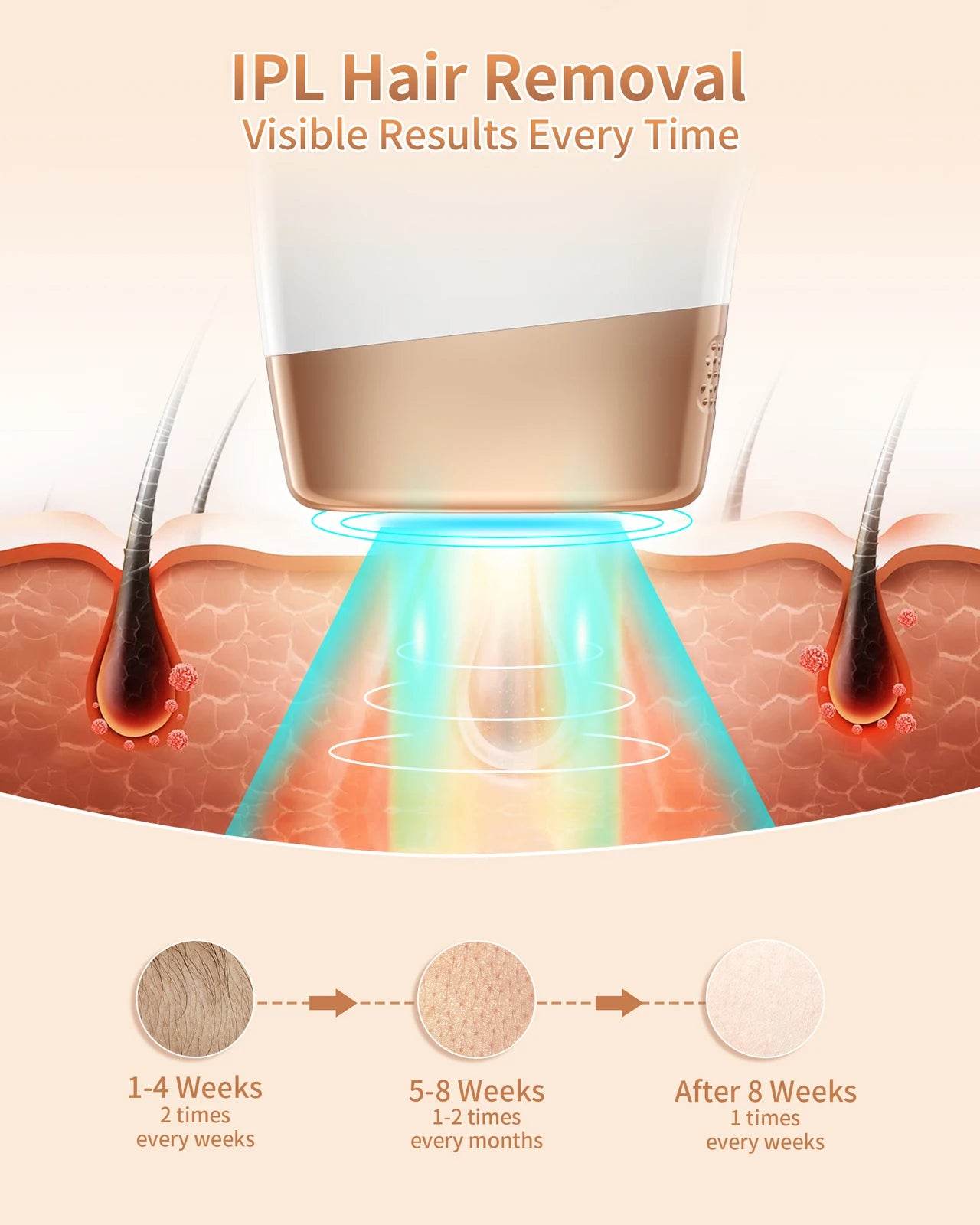 IPL Hair Removal Laser 999999 Flashes 3 in 1 Permanent Painless Epilator Whole Body Treatment For Men Women - ROYAL EQUIPS