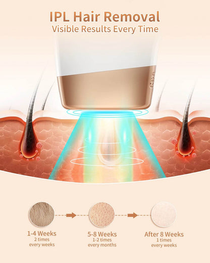 IPL Hair Removal Laser 999999 Flashes 3 in 1 Permanent Painless Epilator Whole Body Treatment For Men Women - ROYAL EQUIPS